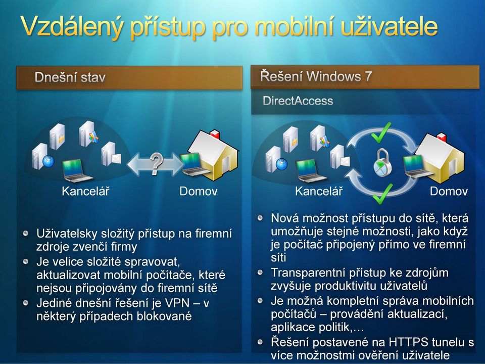 umožňuje stejné možnosti, jako když je počítač připojený přímo ve firemní síti Transparentní přístup ke zdrojům zvyšuje produktivitu uživatelů Je