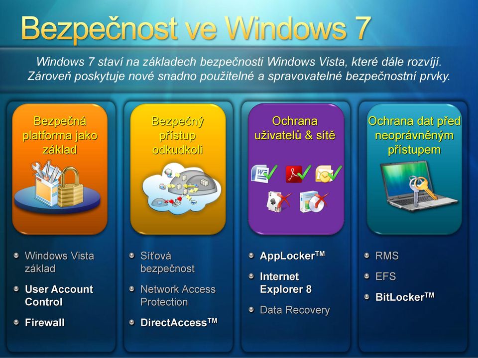 Bezpečná platforma jako základ Bezpečný přístup odkudkoli Ochrana uživatelů & sítě Ochrana dat před neoprávněným