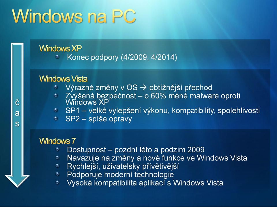 opravy Dostupnost pozdní léto a podzim 2009 Navazuje na změny a nové funkce ve Windows Vista