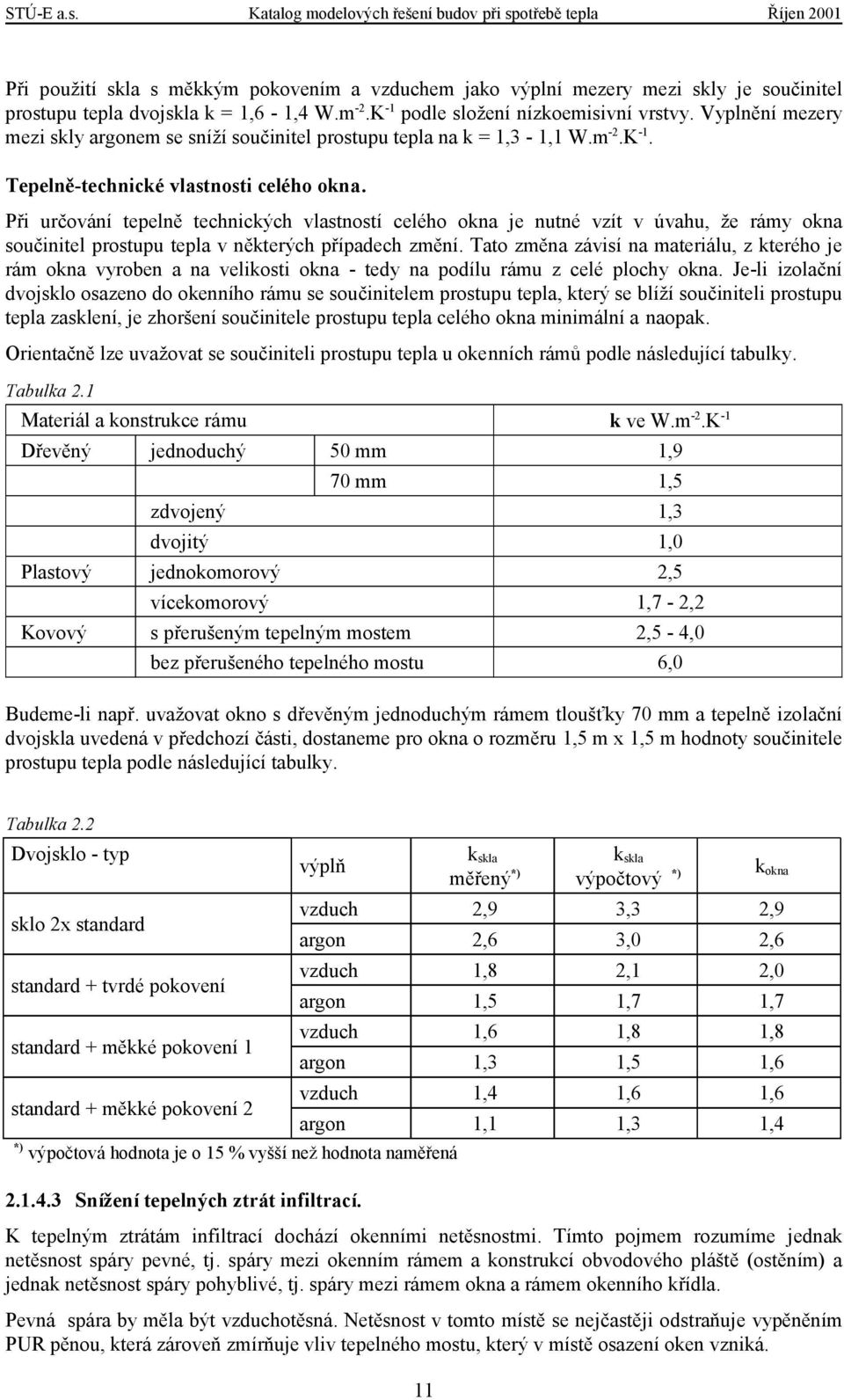 K -1 podle složení nízkoemisivní vrstvy. Vyplnění mezery mezi skly argonem se sníží součinitel prostupu tepla na k = 1,3-1,1 W.m -2.K -1. Tepelně-technické vlastnosti celého okna.