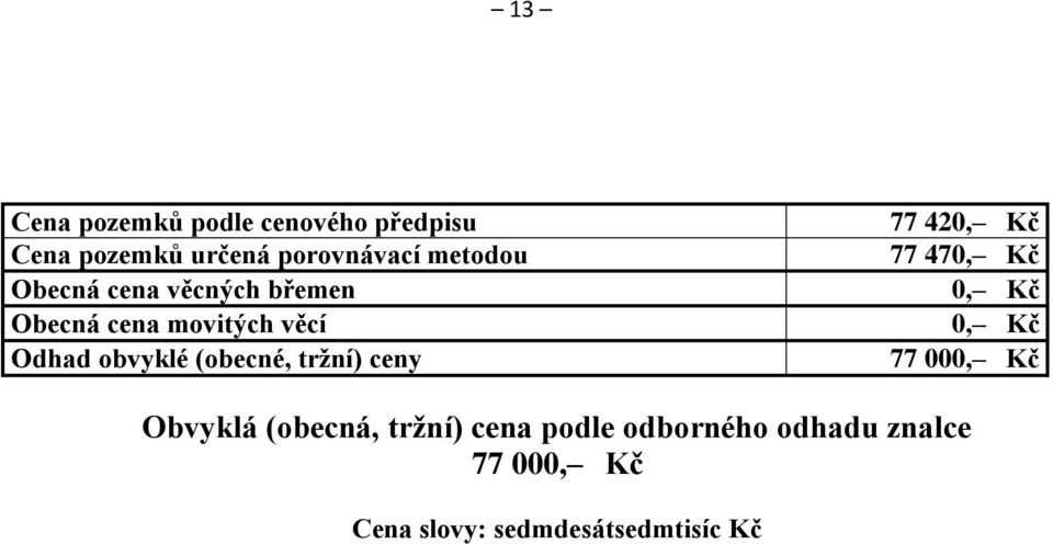 (obecné, tržní) ceny 77 420, Kč 77 470, Kč 0, Kč 0, Kč 77 000, Kč Obvyklá