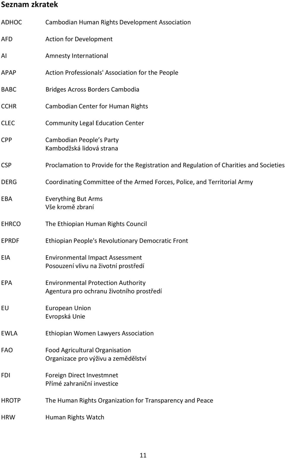 lidová strana Proclamation to Provide for the Registration and Regulation of Charities and Societies Coordinating Committee of the Armed Forces, Police, and Territorial Army Everything But Arms Vše