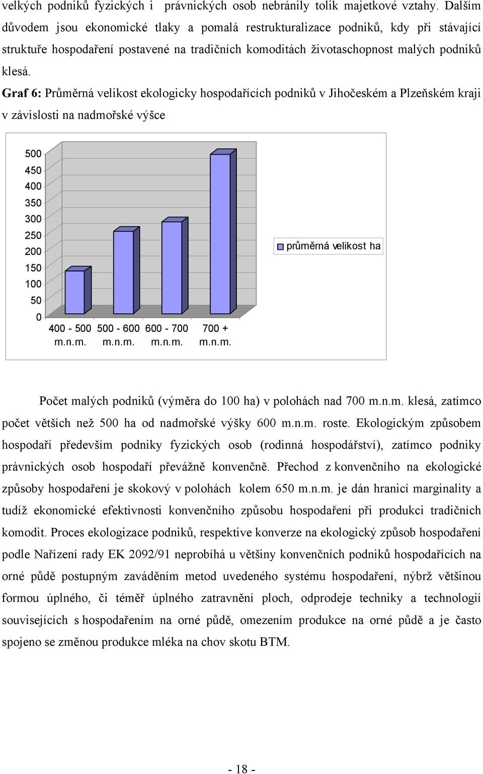 Graf 6: Průměrná velikost ekologicky hospodařících podniků v Jihočeském a Plzeňském kraji v závislosti na nadmořské výšce 500 450 400 350 300 250 200 průměrná velikost ha 150 100 50 0 400-500 500-600