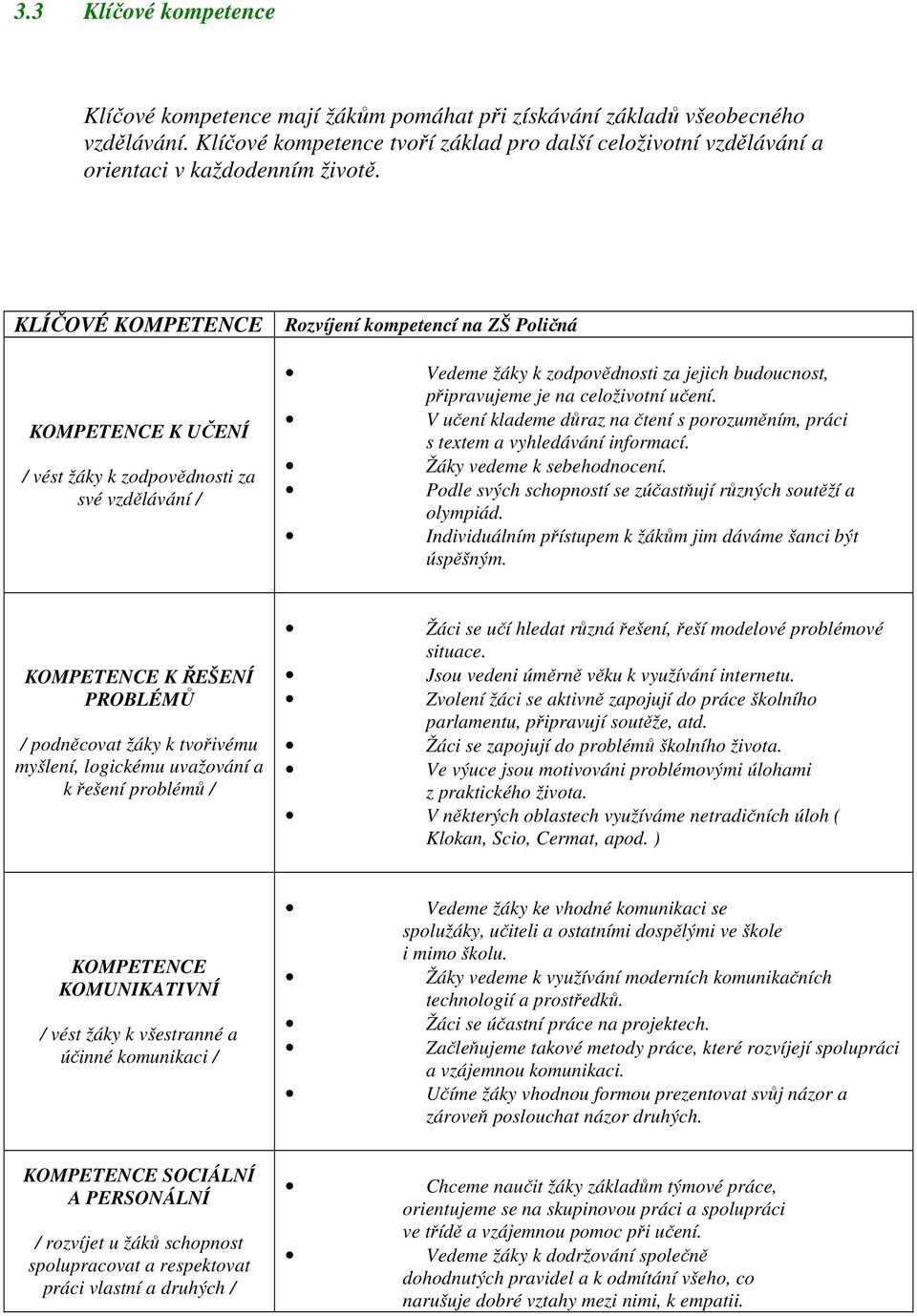 KLÍČOVÉ KOMPETENCE KOMPETENCE K UČENÍ / vést žáky k zodpovědnosti za své vzdělávání / Rozvíjení kompetencí na ZŠ Poličná Vedeme žáky k zodpovědnosti za jejich budoucnost, připravujeme je na