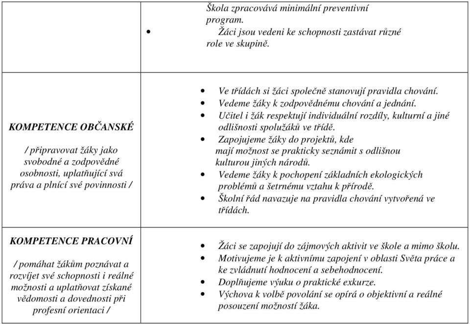 Vedeme žáky k zodpovědnému chování a jednání. Učitel i žák respektují individuální rozdíly, kulturní a jiné odlišnosti spolužáků ve třídě.