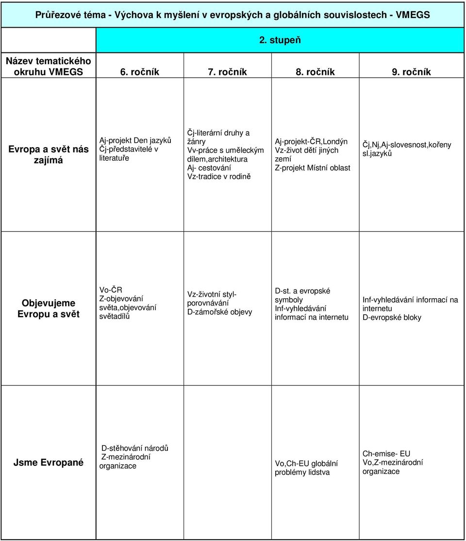 Aj-projekt-ČR,Londýn Vz-život dětí jiných zemí Z-projekt Místní oblast Čj,Nj,Aj-slovesnost,kořeny sl.