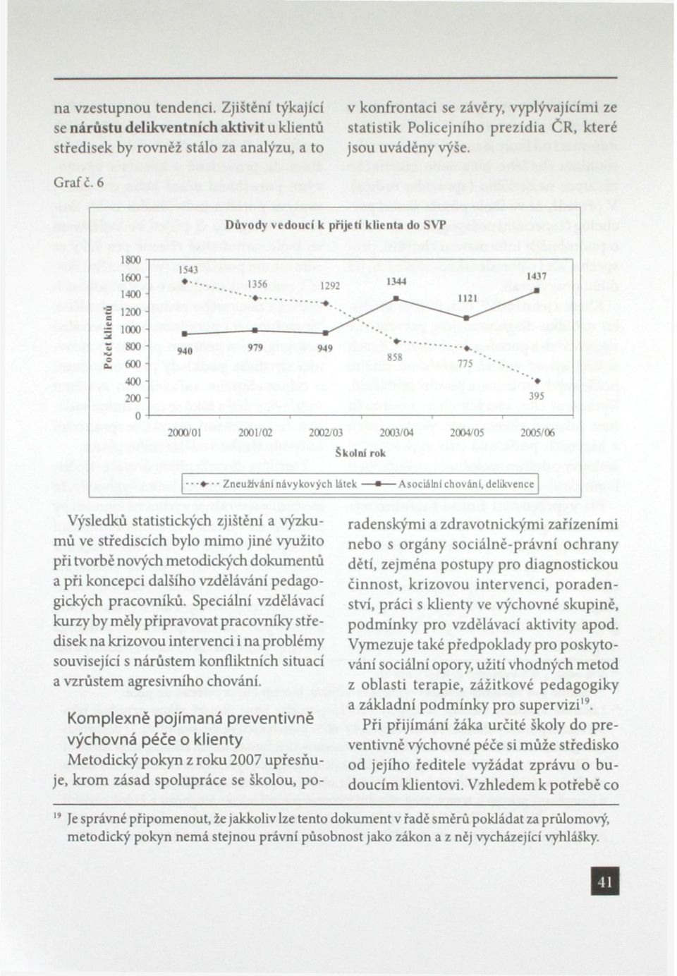 krom zásad spolupráce se školou, pov konfrontaci se závěry, vyplývajícími ze statistik Policejního prezídia ČR, které jsou uváděny výše. Graf č.