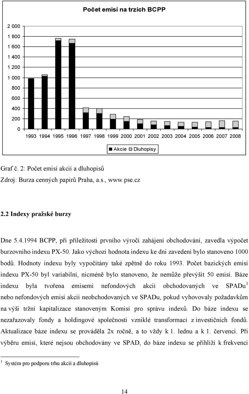 1994 BCPP, při příleţitosti prvního výročí zahájení obchodování, zavedla výpočet burzovního indexu PX-50. Jako výchozí hodnota indexu ke dni zavedení bylo stanoveno 1000 bodů.