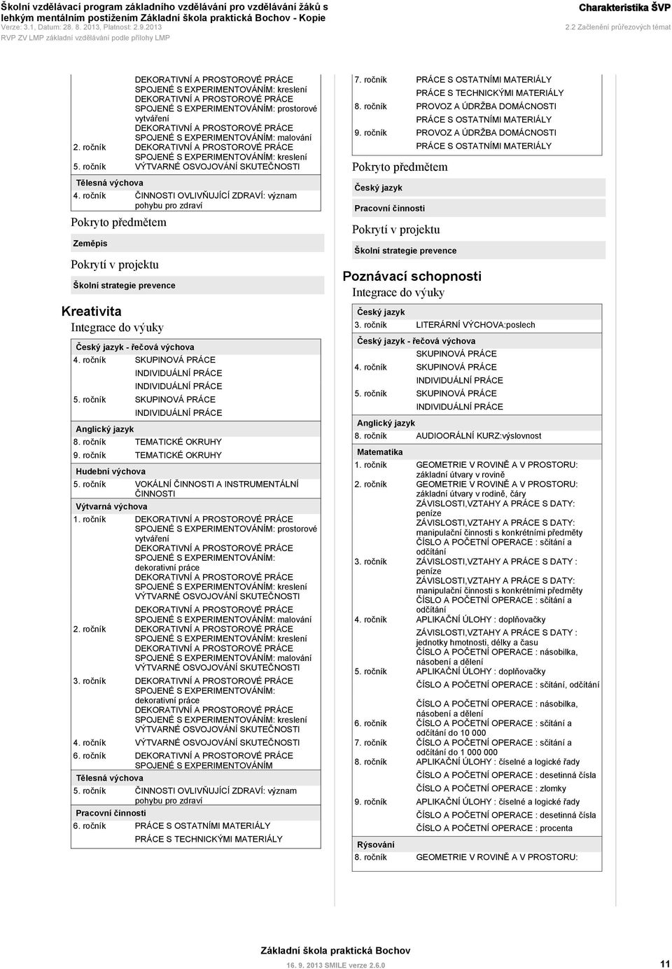 PROSTOROVÉ PRÁCE SPOJENÉ S EXPERIMENTOVÁNÍM: malování 2. ročník DEKORATIVNÍ A PROSTOROVÉ PRÁCE SPOJENÉ S EXPERIMENTOVÁNÍM: kreslení 5. ročník VÝTVARNÉ OSVOJOVÁNÍ SKUTEČNOSTI Tělesná výchova 4.