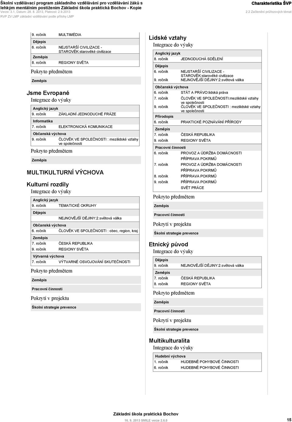 ročník ELEKTRONICKÁ KOMUNIKACE Občanská výchova ČLOVĚK VE SPOLEČNOSTI : mezilidské vztahy ve společnosti Pokryto předmětem Zeměpis MULTIKULTURNÍ VÝCHOVA Kulturní rozdíly Integrace do výuky Anglický