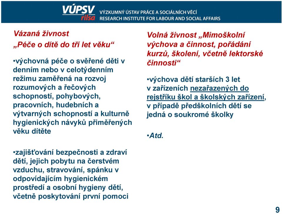 lektorské činnosti výchova dětí starších 3 let v zařízeních nezařazených do rejstříku škol a školských zařízení, v případě předškolních dětí se jedná o soukromé školky Atd.