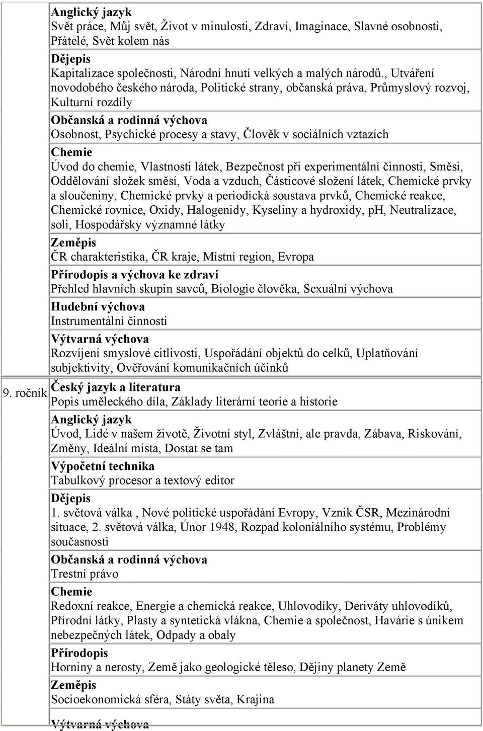 vztazích Chemie Úvod do chemie, Vlastnosti látek, Bezpečnost při experimentální činnosti, Směsi, Oddělování složek směsí, Voda a vzduch, Částicové složení látek, Chemické prvky a sloučeniny, Chemické