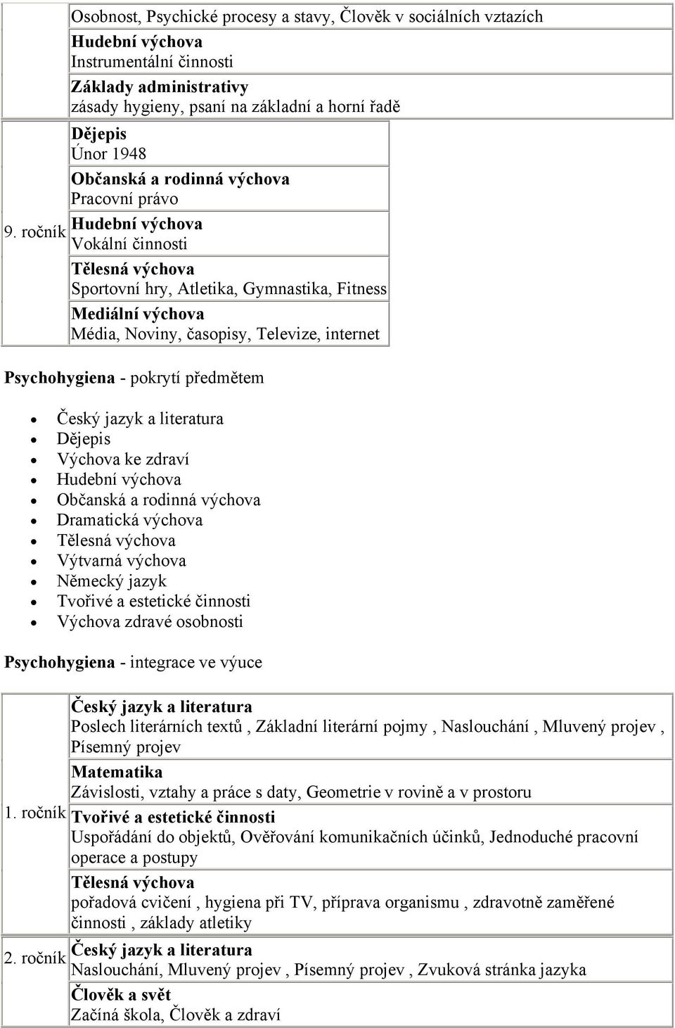 ročník Hudební výchova Vokální činnosti Tělesná výchova Sportovní hry, Atletika, Gymnastika, Fitness Mediální výchova Média, Noviny, časopisy, Televize, internet Psychohygiena - pokrytí předmětem