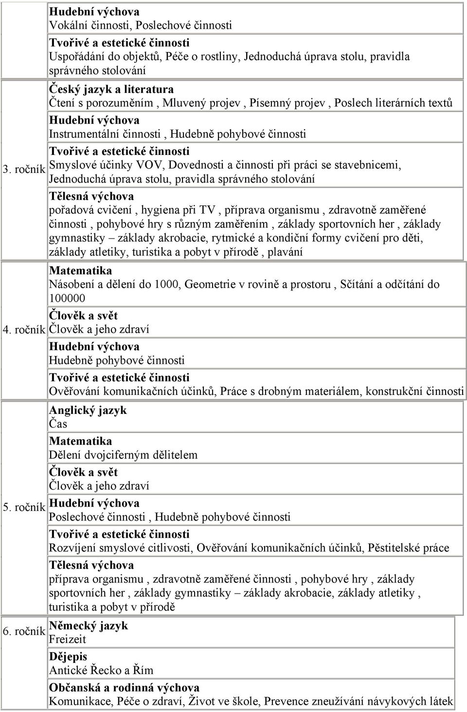 ročník Smyslové účinky VOV, Dovednosti a činnosti při práci se stavebnicemi, Jednoduchá úprava stolu, pravidla správného stolování Tělesná výchova pořadová cvičení, hygiena při TV, příprava
