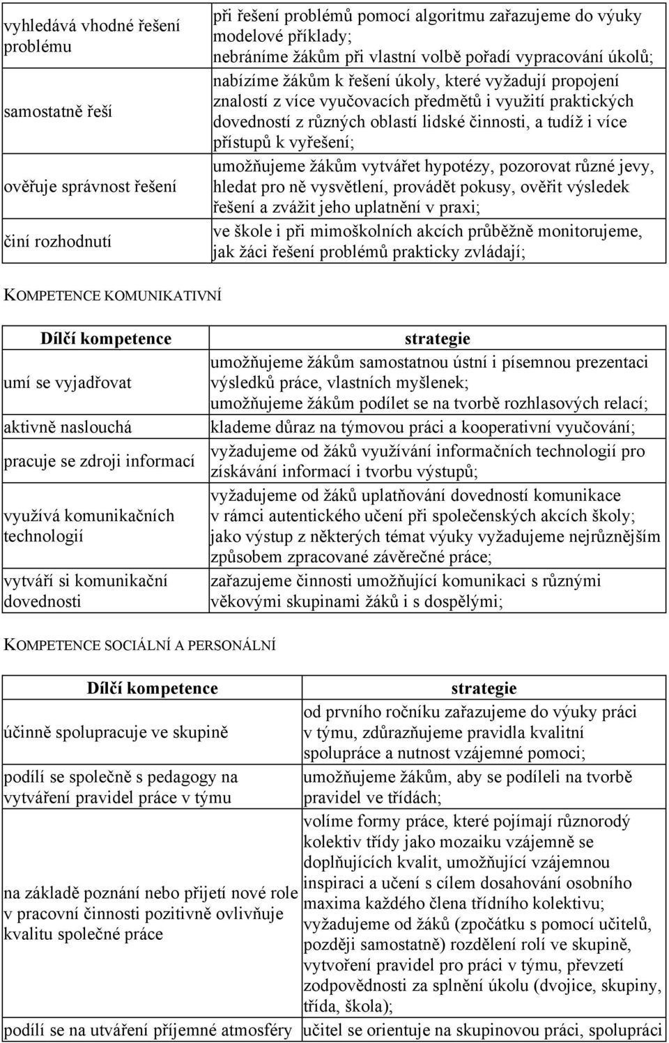 více přístupů k vyřešení; umožňujeme žákům vytvářet hypotézy, pozorovat různé jevy, hledat pro ně vysvětlení, provádět pokusy, ověřit výsledek řešení a zvážit jeho uplatnění v praxi; ve škole i při