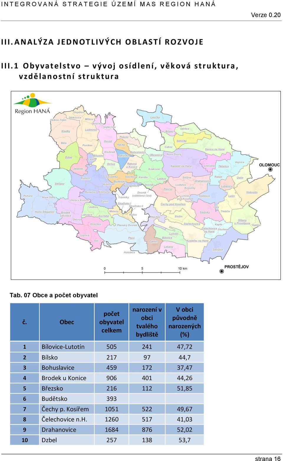 Obec počet obyvatel celkem narození v obci tvalého bydliště V obci původně narozených (%) 1 Bílovice-Lutotín 505 241 47,72 2