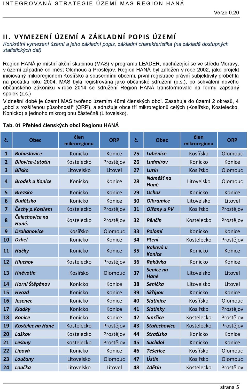 Region HANÁ byl založen v roce 2002, jako projekt iniciovaný mikroregionem Kosířsko a sousedními obcemi, první registrace právní subjektivity proběhla na počátku roku 2004.