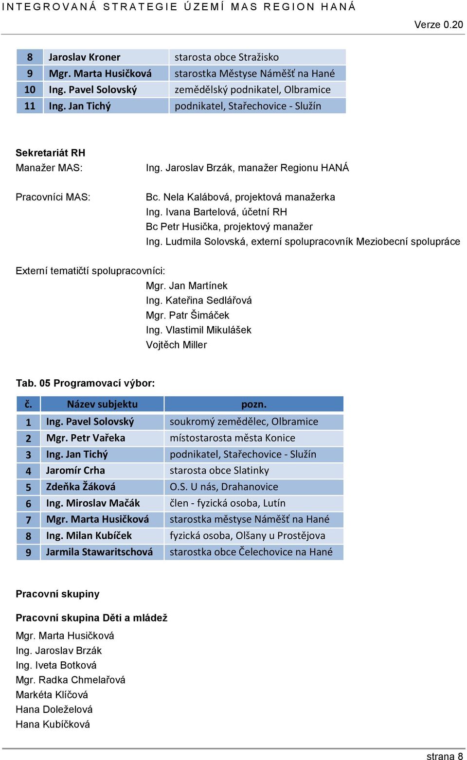 Ivana Bartelová, účetní RH Bc Petr Husička, projektový manažer Ing. Ludmila Solovská, externí spolupracovník Meziobecní spolupráce Externí tematičtí spolupracovníci: Mgr. Jan Martínek Ing.