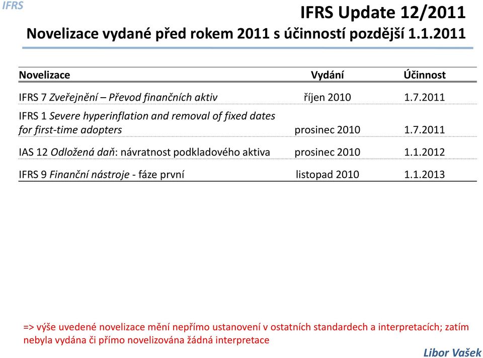 1.2012 IFRS 9 Finanční nástroje- fáze první listopad 2010 1.1.2013 => výše uvedené novelizace mění nepřímo ustanovení v ostatních