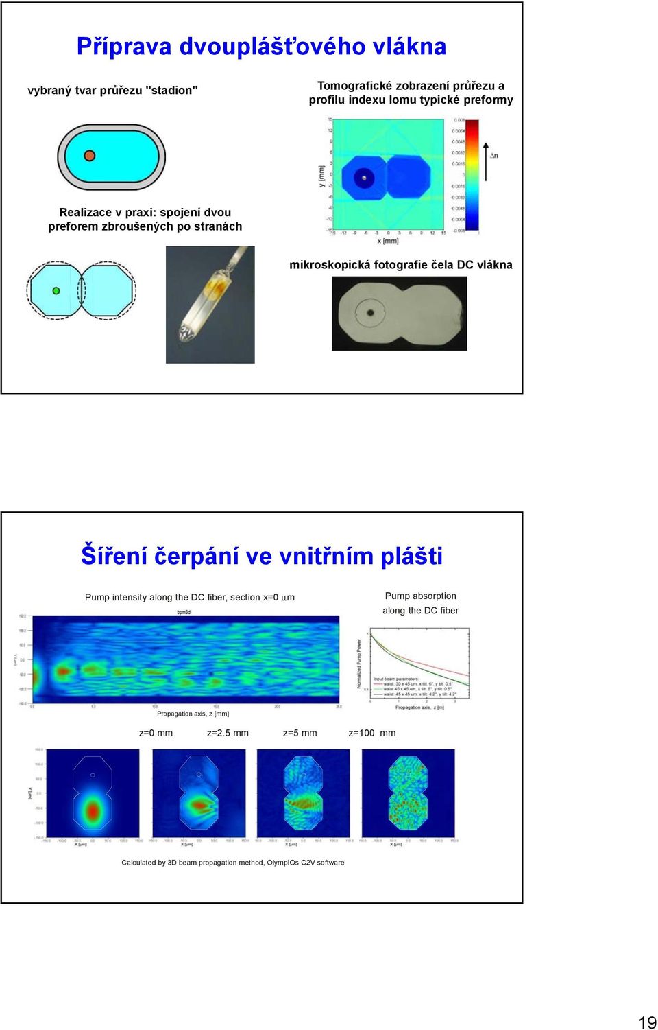 vlákna Šíření čerpání ve vnitřním plášti Pump intensity along the DC fiber, section x=0 μm Pump absorption along the DC