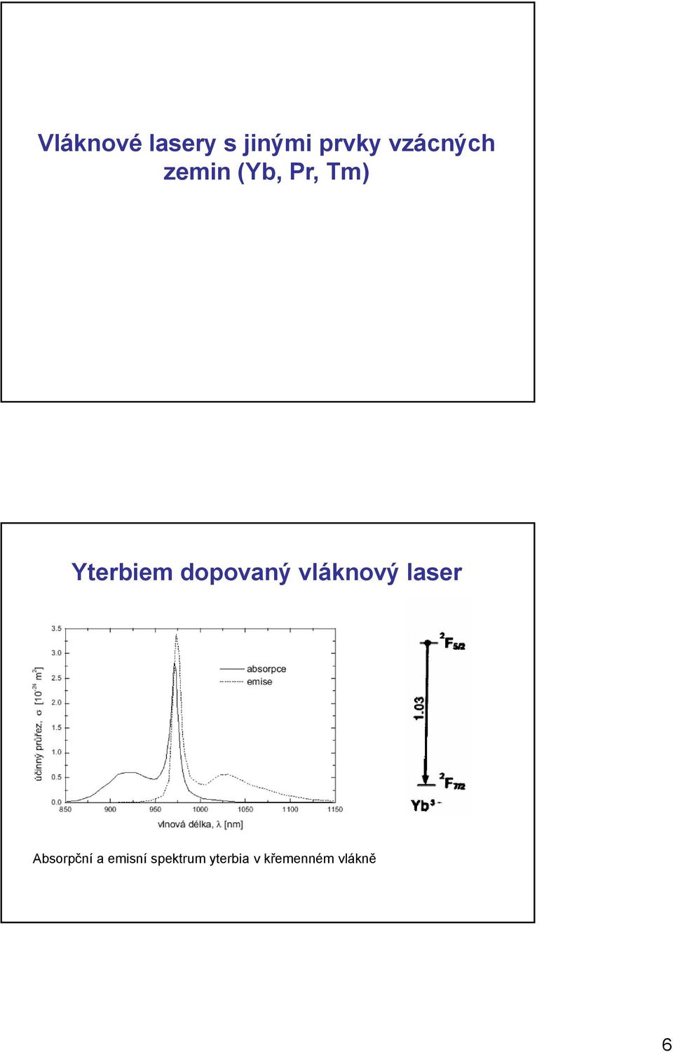 dopovaný vláknový laser Absorpční a