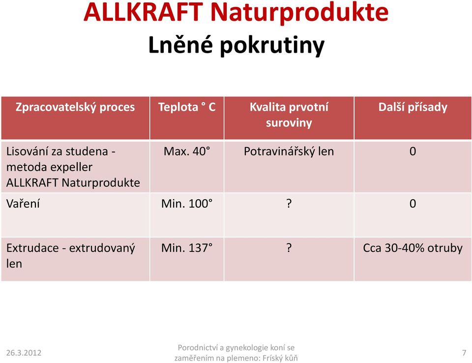 40 Potravinářský len 0 metoda expeller ALLKRAFT Naturprodukte