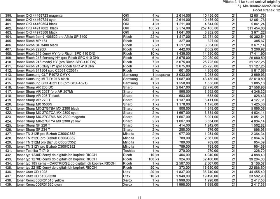 toner OKI 44973508 black OKI 2 ks 1 641,00 3 282,00 21 3 971,22 404. toner Ricoh černý 406522 pro Aficio SP 3400 Ricoh 22 ks 1 517,00 33 374,00 21 40 382,54 405.