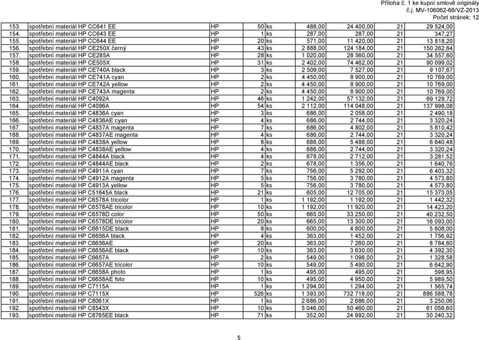 spotřební materiál HP CE285A HP 28 ks 1 020,00 28 560,00 21 34 557,60 158. spotřební materiál HP CE505X HP 31 ks 2 402,00 74 462,00 21 90 099,02 159.
