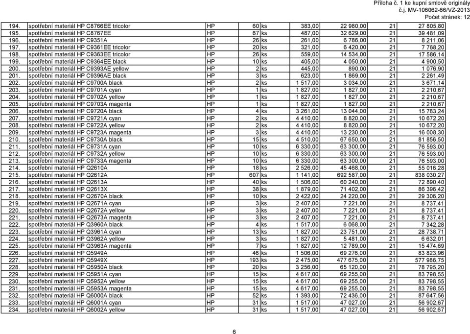 spotřební materiál HP C9363EE tricolor HP 26 ks 559,00 14 534,00 21 17 586,14 199. spotřební materiál HP C9364EE black HP 10 ks 405,00 4 050,00 21 4 900,50 200.