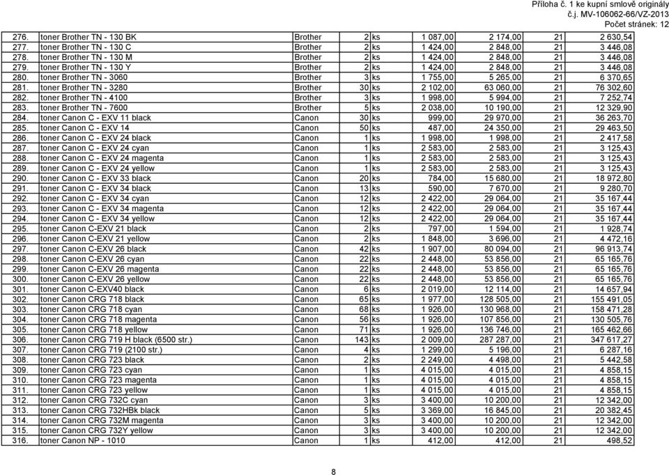toner Brother TN - 3060 Brother 3 ks 1 755,00 5 265,00 21 6 370,65 281. toner Brother TN - 3280 Brother 30 ks 2 102,00 63 060,00 21 76 302,60 282.
