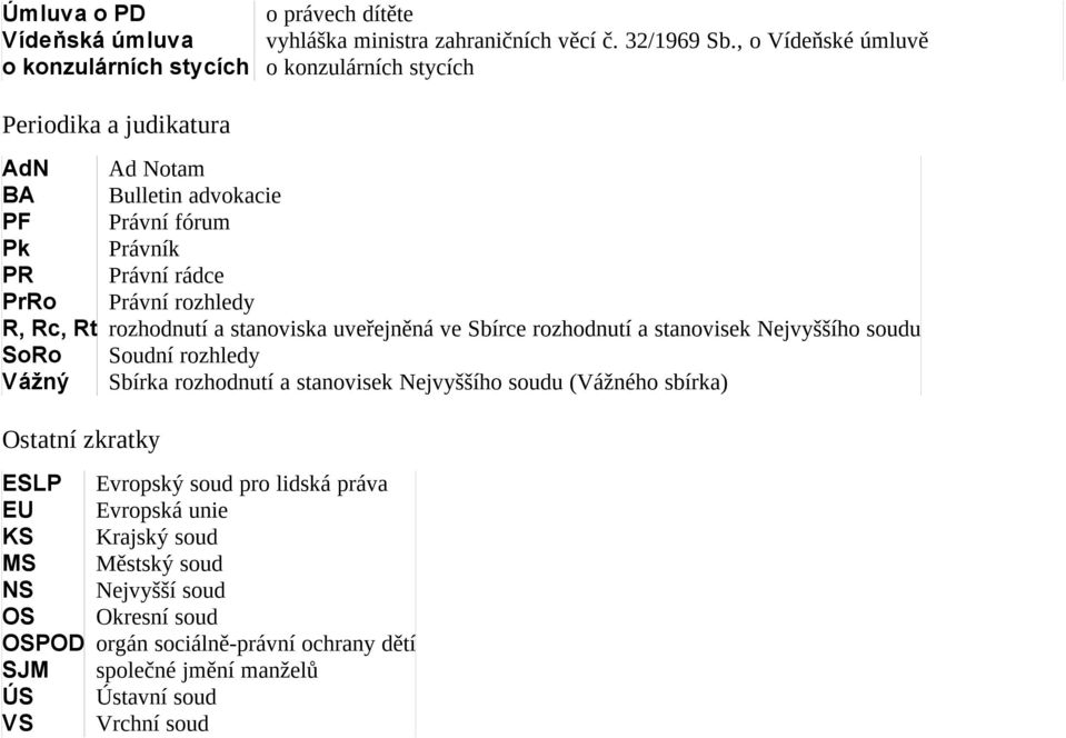 rozhodnutí a stanoviska uveřejněná ve Sbírce rozhodnutí a stanovisek Nejvyššího soudu SoRo Soudní rozhledy Vážný Sbírka rozhodnutí a stanovisek Nejvyššího soudu (Vážného