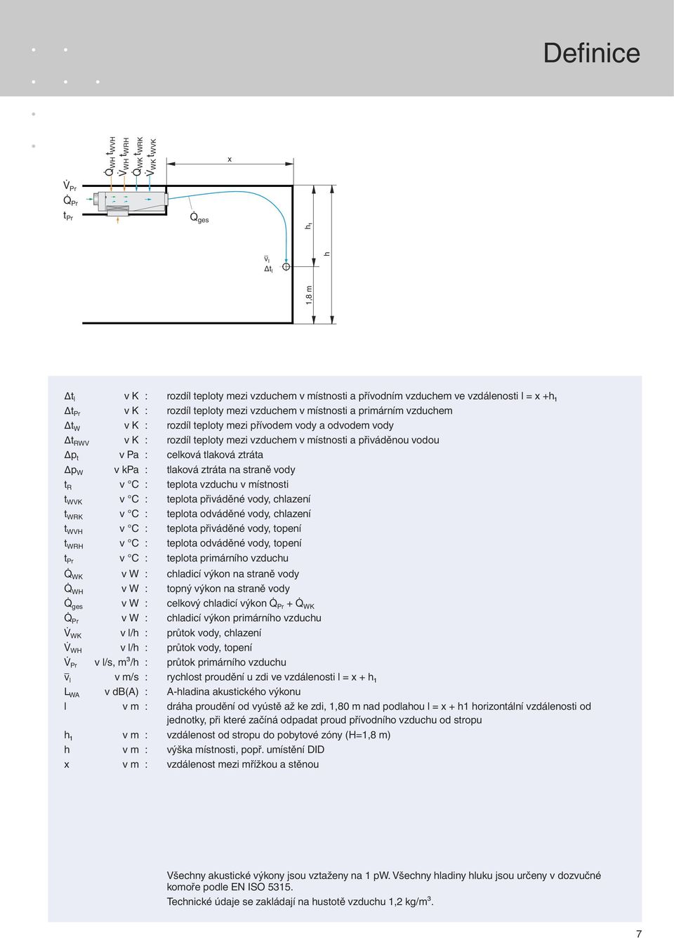 v Pa : celková tlaková ztráta p W v kpa : tlaková ztráta na straně vody t R v C : teplota vzduchu v místnosti t WVK v C : teplota přiváděné vody, chlazení t WRK v C : teplota odváděné vody, chlazení