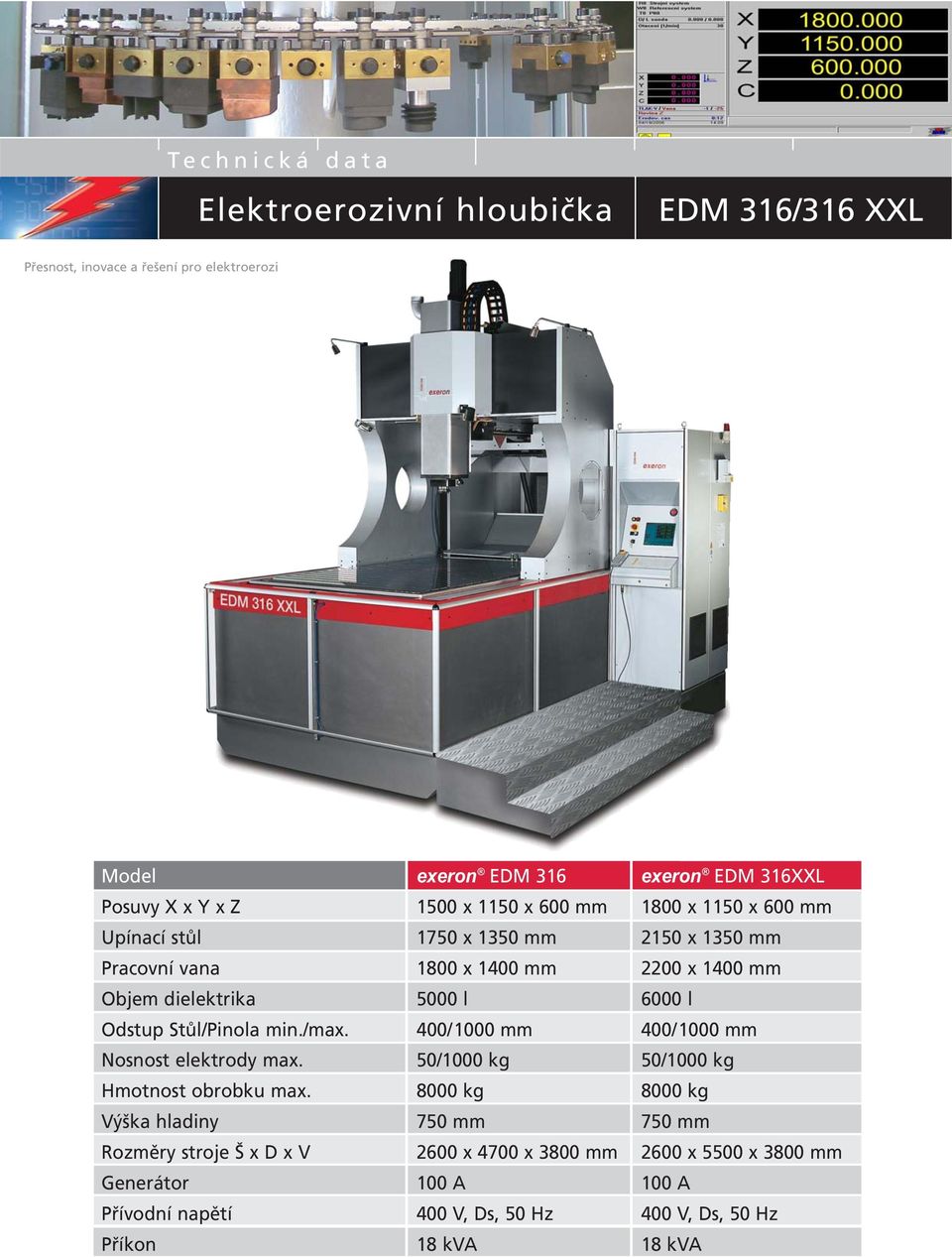 6000 l Odstup Stůl/Pinola min./max. 400/1000 mm 400/1000 mm Nosnost elektrody max. 50/1000 kg 50/1000 kg Hmotnost obrobku max.