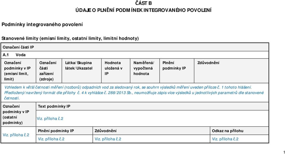 vypočtená hodnota Plnění podmínky IP Zdůvodnění Vzhledem k větší četnosti měření (rozborů) odpadních vod za sledovaný rok, se souhrn výsledků měření uveden příloze č. 1 tohoto hlášení.