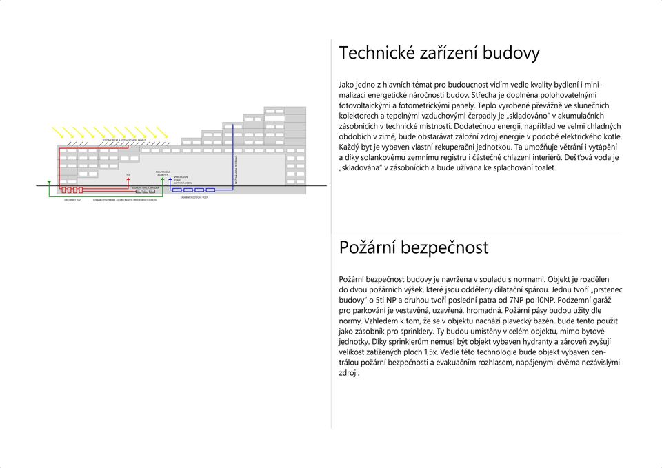 Teplo vyrobené převážně ve slunečních kolektorech a tepelnými vzduchovými čerpadly je skladováno v akumulačních zásobnících v technické místnosti.