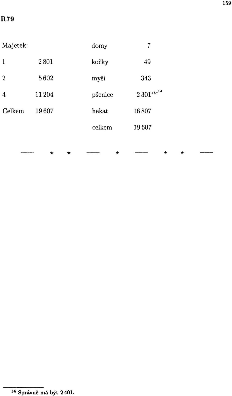 s,c Celkem 9 607 hekat 6 807