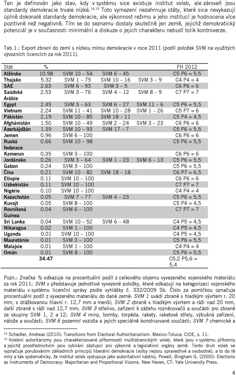 Tím se do seznamu dostaly skutečně jen země, jejichž demokratický potenciál je v současnosti minimální a diskuze o jejich charakteru nebudí tolik kontroverze. Tab 1.
