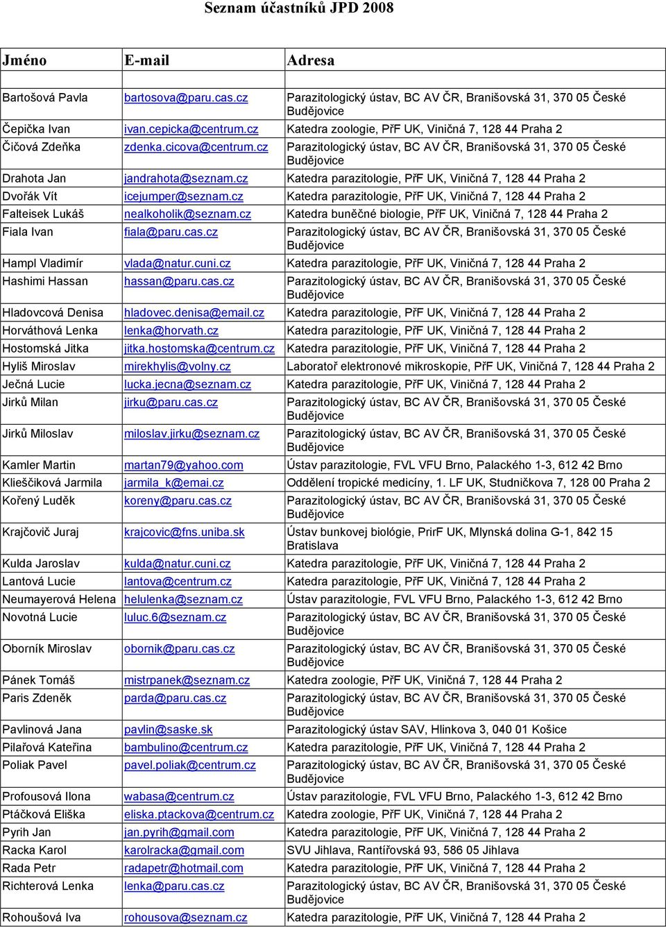 cz Katedra parazitologie, PřF UK, Viničná 7, 128 44 Praha 2 Dvořák Vít icejumper@seznam.cz Katedra parazitologie, PřF UK, Viničná 7, 128 44 Praha 2 Falteisek Lukáš nealkoholik@seznam.