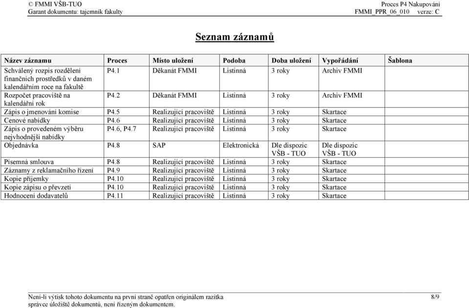 2 Děkanát FMMI Listinná 3 roky Archiv FMMI kalendářní rok Zápis o jmenování komise P4.5 Realizující pracoviště Listinná 3 roky Skartace Cenové nabídky P4.