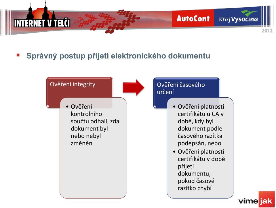 určení Ověření platnosti certifikátu u CA v době, kdy byl dokument podle časového