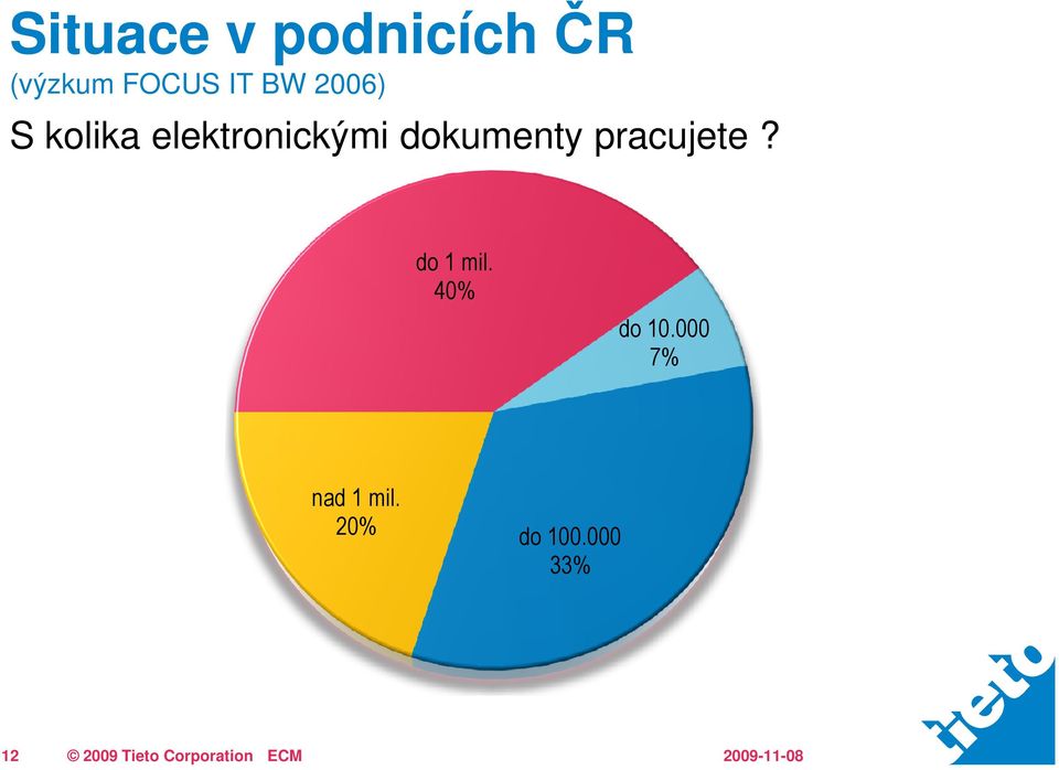 dokumenty pracujete? do 1 mil. 40% do 10.