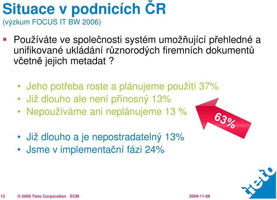 Jeho potřeba roste a plánujeme použití 37% Již dlouho ale není přínosný 13% Nepoužíváme ani