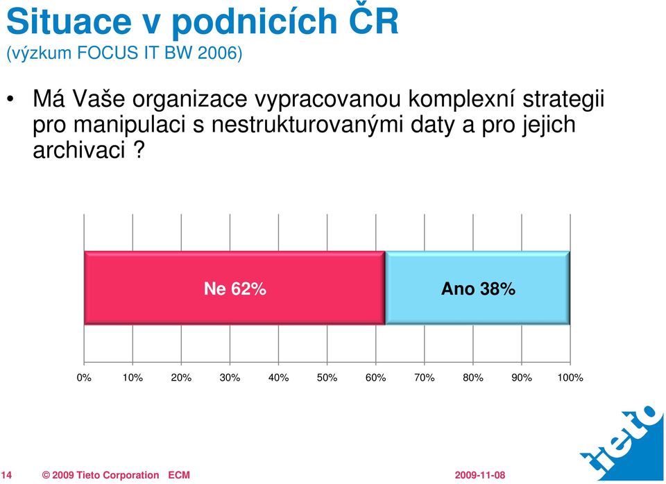 nestrukturovanými daty a pro jejich archivaci?