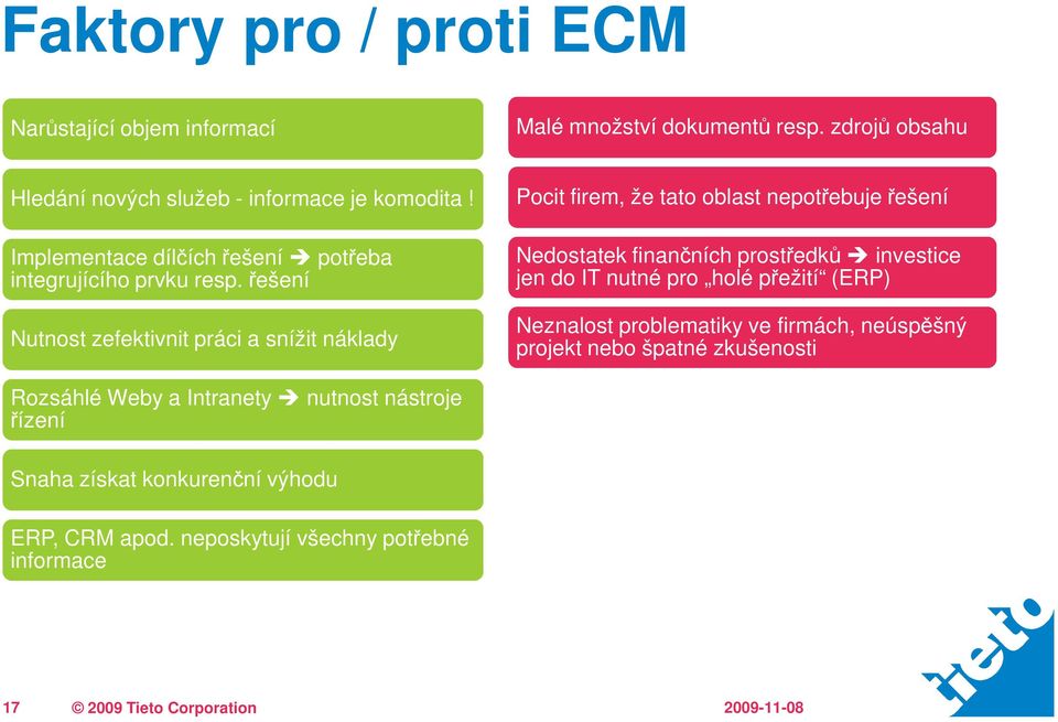 řešení Nutnost zefektivnit práci a snížit náklady Pocit firem, že tato oblast nepotřebuje řešení Nedostatek finančních prostředků investice jen do IT