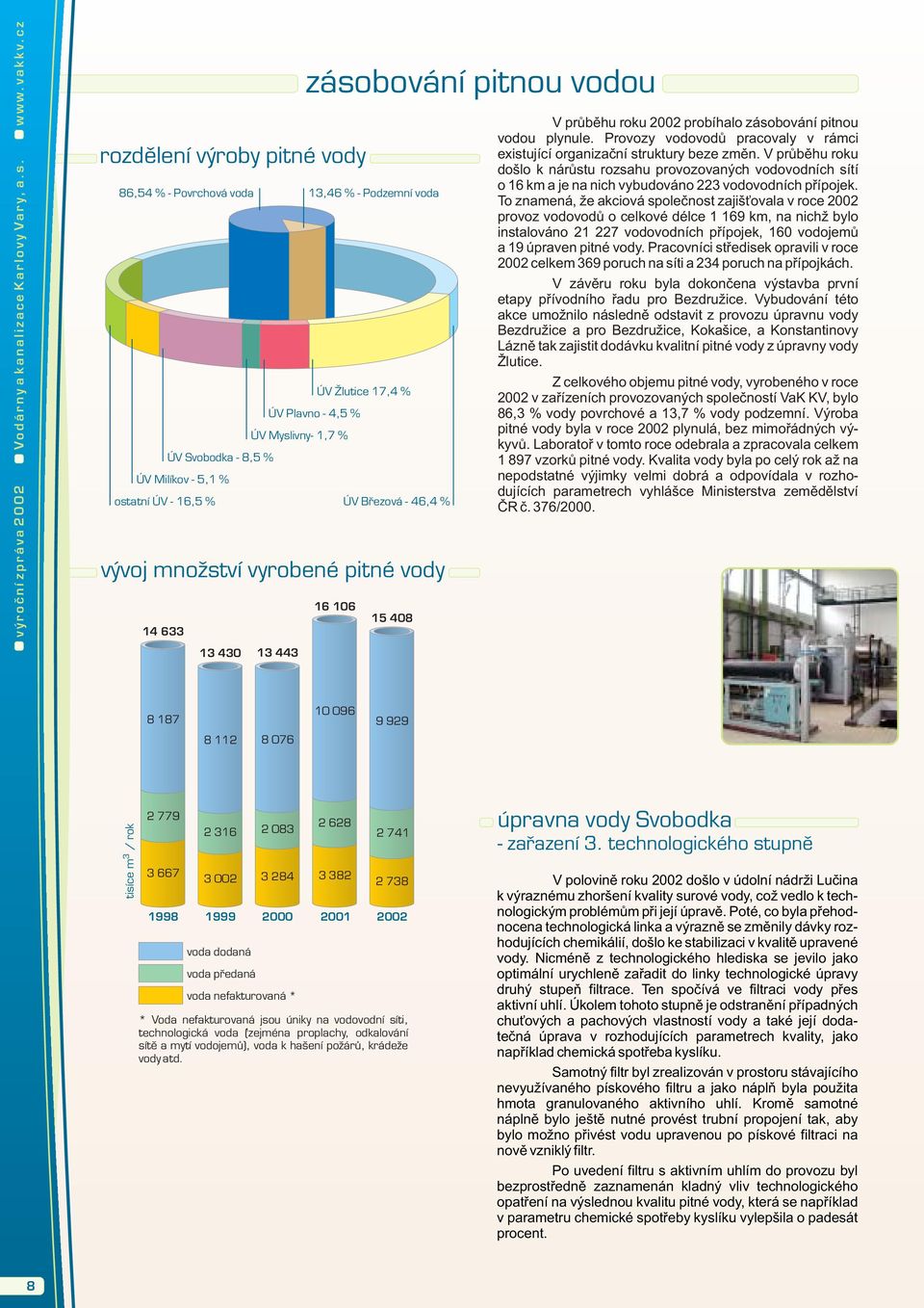 13 430 13 443 zásobování pitnou vodou ÚV Plavno - 4,5 % ÚV lutice 17,4 % 16 106 ÚV Bøezová - 46,4 % 15 408 V prùbìhu roku 2002 probíhalo zásobování pitnou vodou plynule.