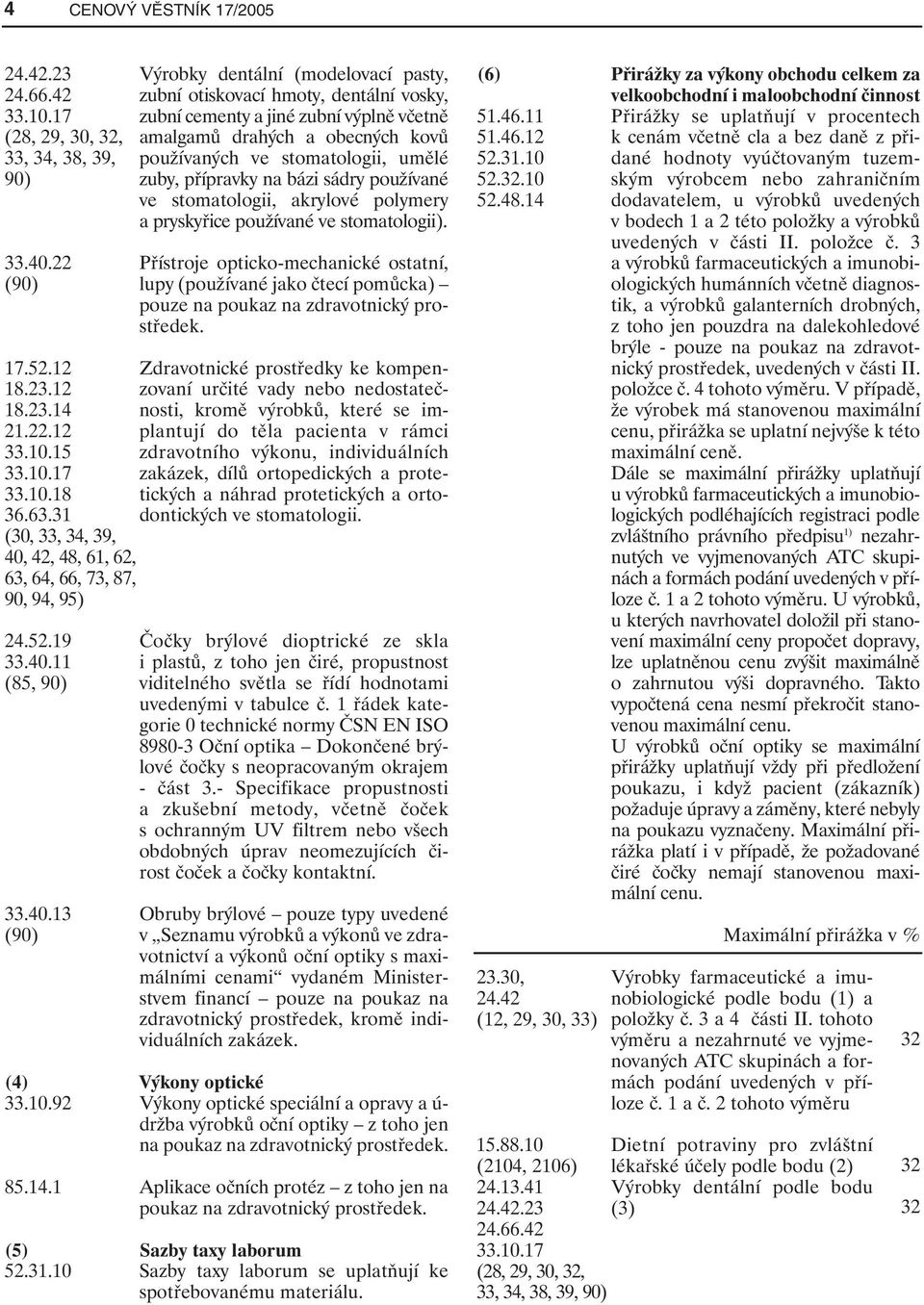 přípravky na bázi sádry používané ve stomatologii, akrylové polymery a pryskyřice používané ve stomatologii).