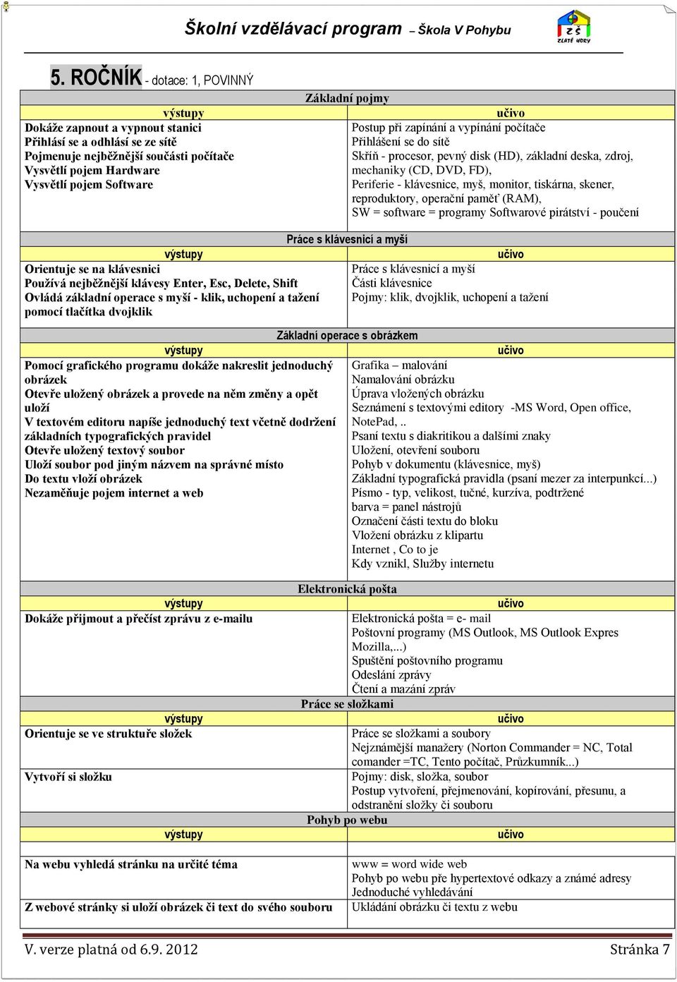 skener, reproduktory, operační paměť (RAM), SW = software = programy Softwarové pirátství - poučení Práce s klávesnicí a myší Orientuje se na klávesnici Práce s klávesnicí a myší Používá nejběžnější