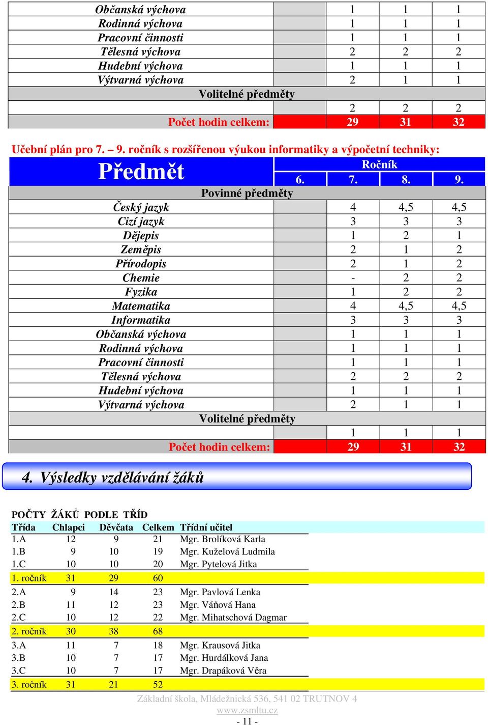 ročník s rozšířenou výukou informatiky a výpočetní techniky: Předmět Ročník 6. 7. 8. 9.