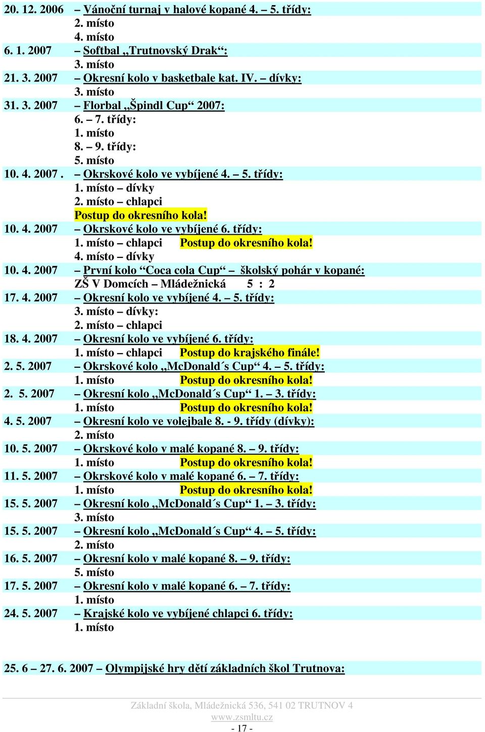 třídy: 1. místo chlapci Postup do okresního kola! 4. místo dívky 10. 4. 2007 První kolo Coca cola Cup školský pohár v kopané: ZŠ V Domcích Mládežnická 5 : 2 17. 4. 2007 Okresní kolo ve vybíjené 4. 5. třídy: 3.