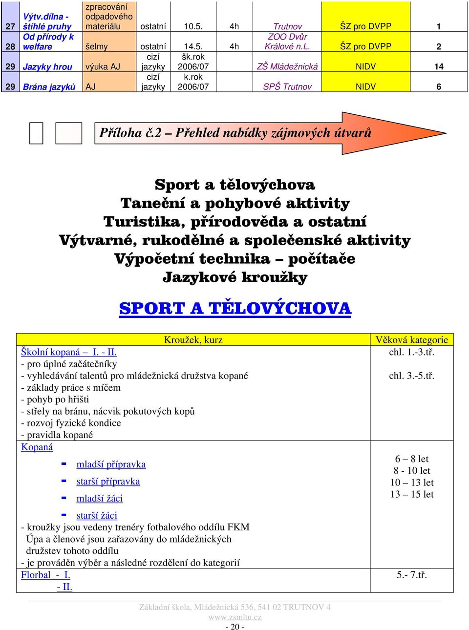 2 Přehled nabídky zájmových útvarů Sport a tělovýchova Taneční a pohybové aktivity Turistika, přírodověda a ostatní Výtvarné, rukodělné a společenské aktivity Výpočetní technika počítače Jazykové